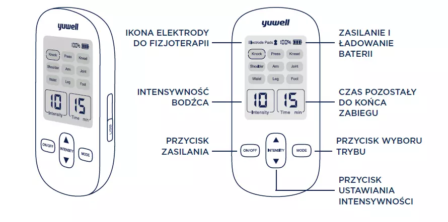 elektrostymulator-tens-do-miesni-i-nerwow-aparat-przeciwbolowy-sdp-330-timago-3.webp