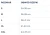 orteza-stabilizujaca-rzepke-ze-stalkami-tgo-c-sr-501-timago-tabela-rozmiarow.webp