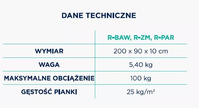 materac-szpitalny-90x200-do-100kg-w-pokrowcu-timago-dane-techniczne.webp