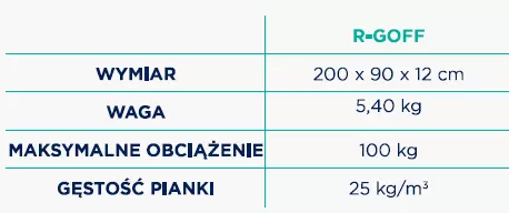 materac-szpitalny-typu-gofer-do-120-kg-90-x-200-w-pokrowcu-paro-przepuszcalnym-r-goff-med-mat-dante-techniczne.webp