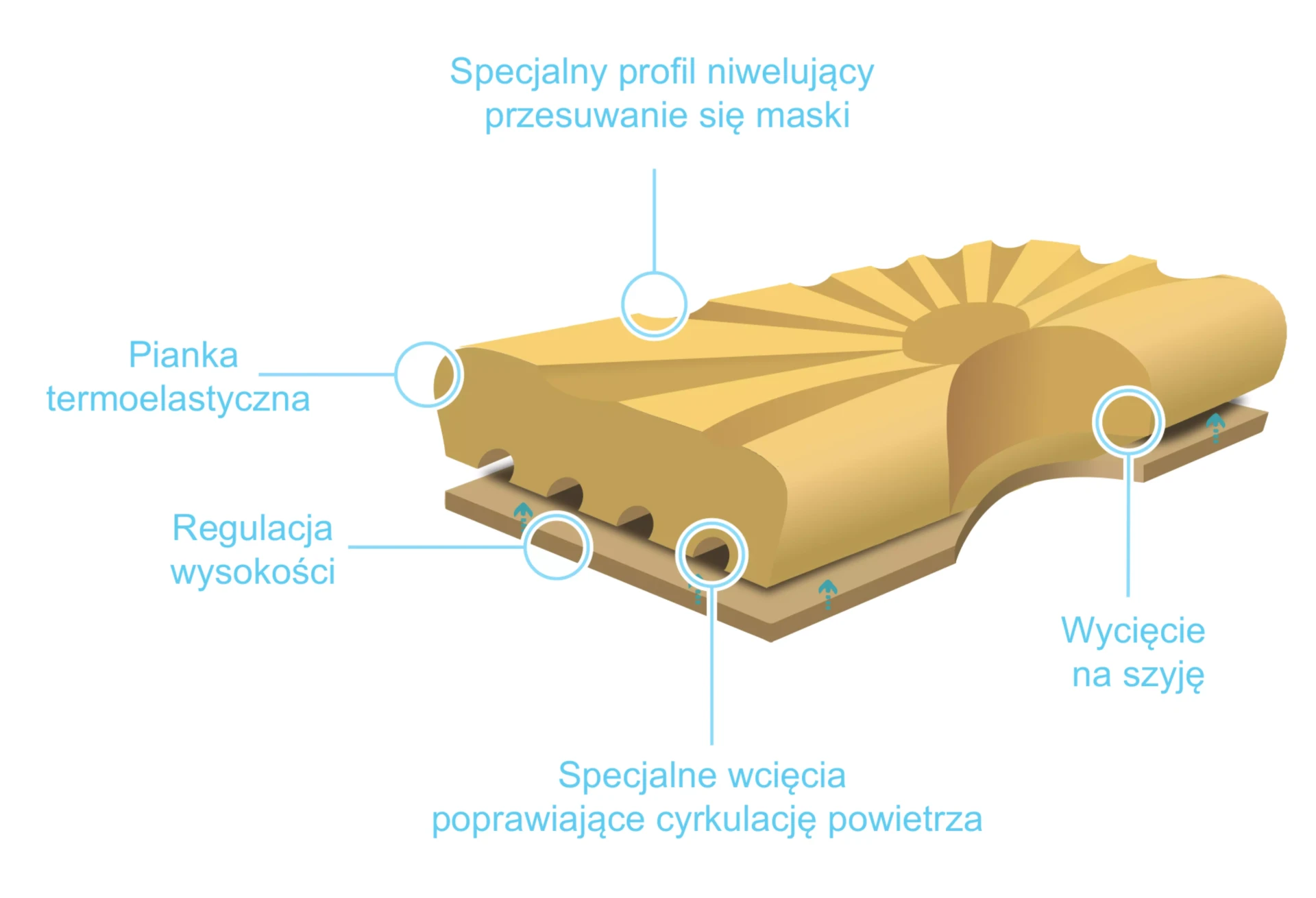 poduszka-ortopedyczna-do-spania-morfeusz-cpap-do-terapii-bezdechu-sennego-reha-fund-2.webp