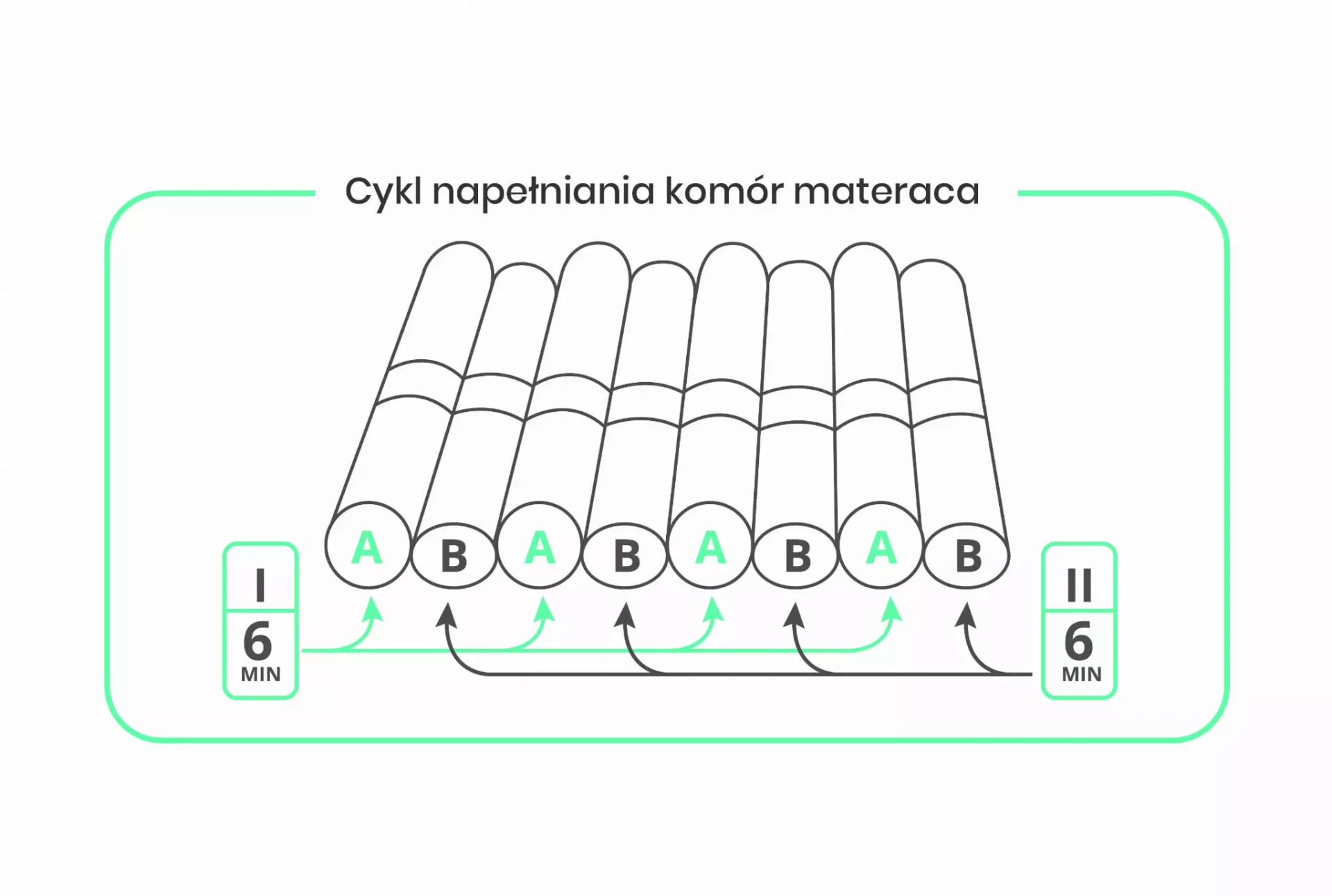 materac-przeciwodlezynowy-rurowy-z-kompresorem-do-130-kg-pneumatyczny-bio-flote-3000-reha-fund-5.webp