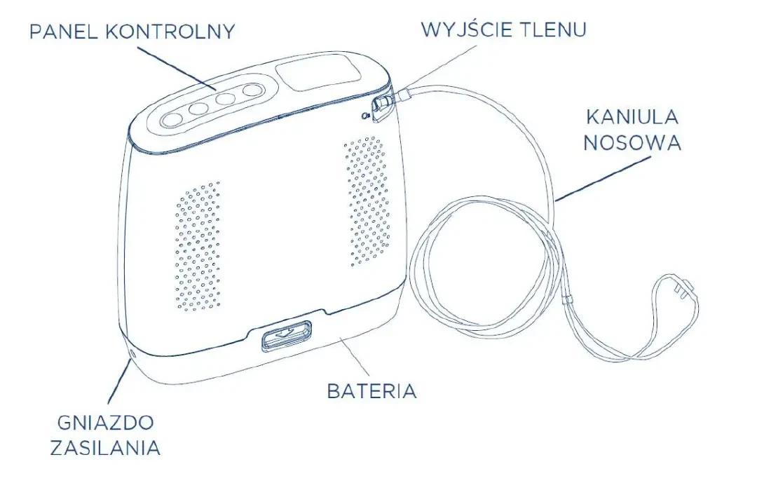 przenosny-koncentrator-tlenu-spirnt-3-timago-3.webp