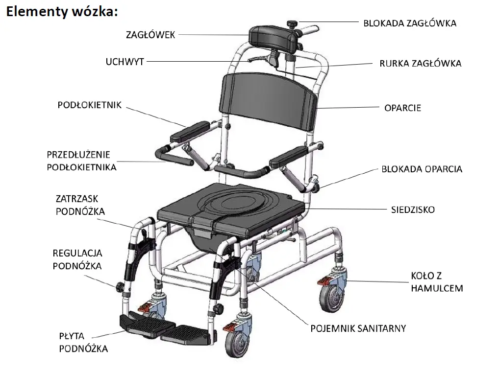 wozek-transportowy-krzeslo-prysznicowo-toaletowe-3w1-master-tim-plus-timago-13.webp