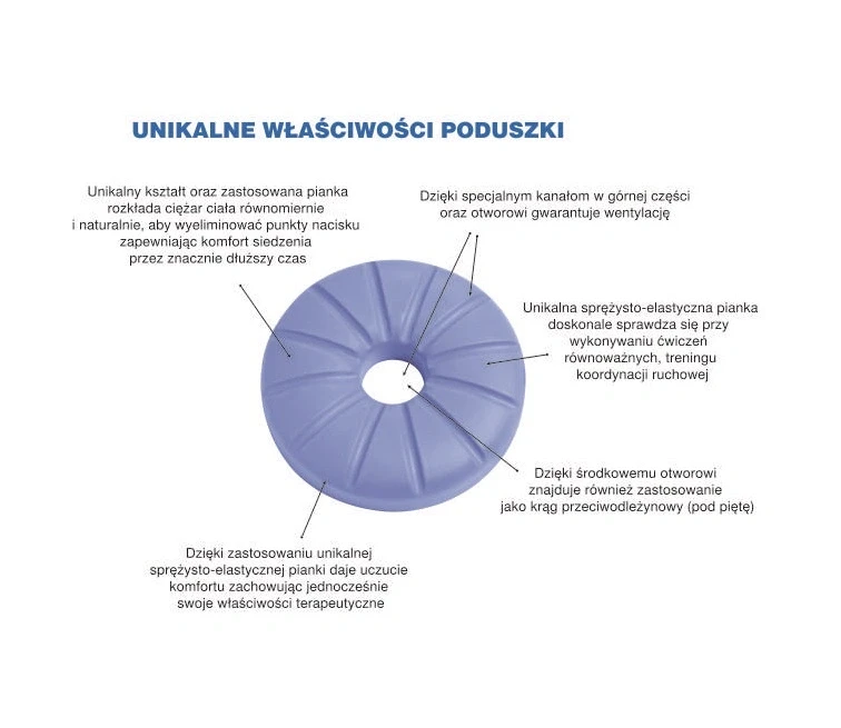 poduszka-ortopedyczna-przeciwodlezynowa-do-siedzenia-krazek-z-otwortem-perfect-balance-armedical-6.webp