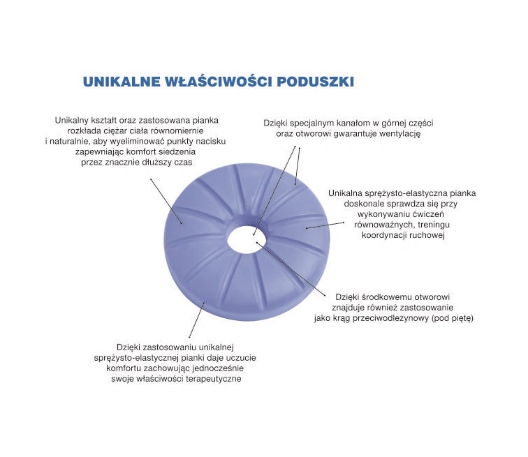 poduszka-ortopedyczna-przeciwodlezynowa-do-siedzenia-krazek-z-otwortem-perfect-balance-armedical-6.webp