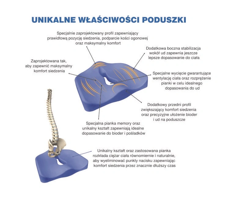 ergonomiczna-poduszka-ortopedyczna-do-siedzenia-z-otworem-odciazajaca-premium-seat-armedical-3.webp