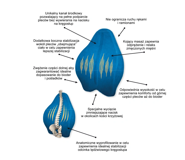 poduszka-ortoepdyczna-ledzwiowa-podkladka-pod-plecy-do-siedzenia-mfp-5344-armedical-4.webp