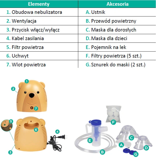 inhalator-nebulizator-kompresyjny-dla-dzieci-z-maskami-w-zestawie-tedi-timago-6.webp