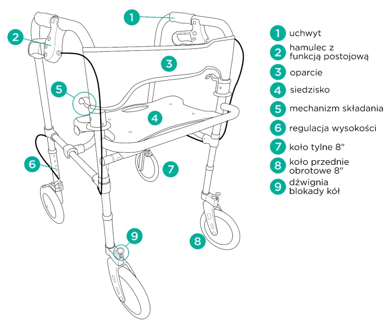 balkonik-czterokolowy-z-hamulcami-i-siedziskiem-regulowany-defender-timago-dane-techniczne.webp