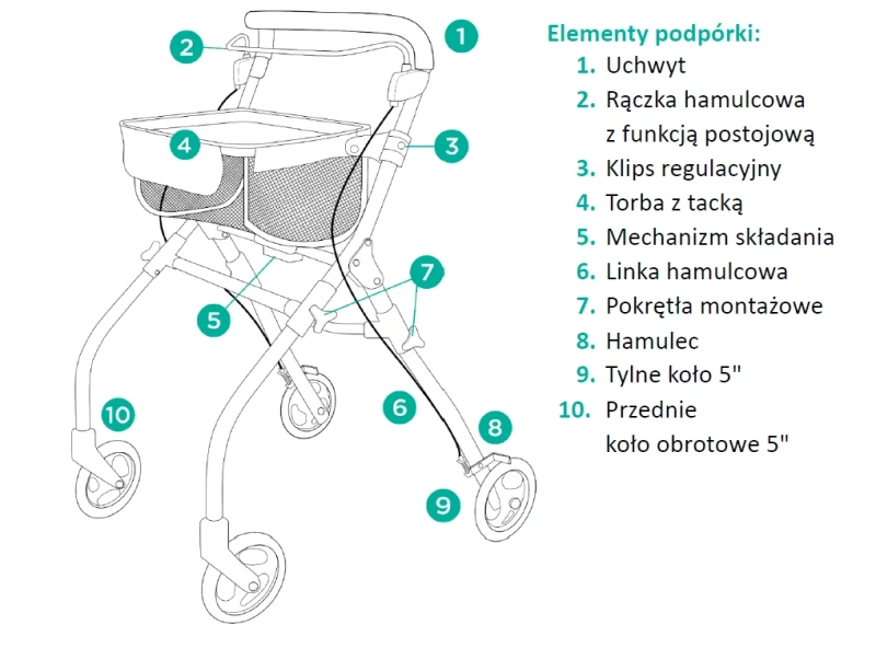 opis-elementow-podporki-pedro-marki-timago.webp
