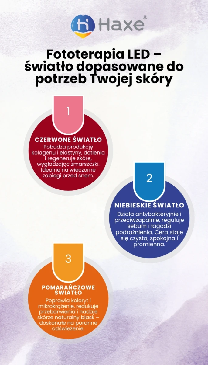 urzadzenie-do-mezoterapii-beziglowej-pielegnacji-twarzy-5-trybow-haxe-giove-zastosowanie.webp