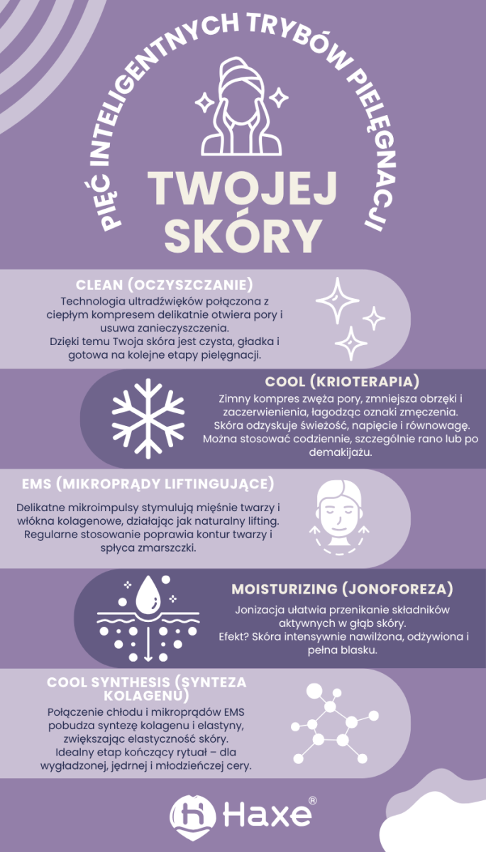 urzadzenie-do-mezoterapii-beziglowej-pielegnacji-twarzy-5-trybow-haxe-giove-tryby.png