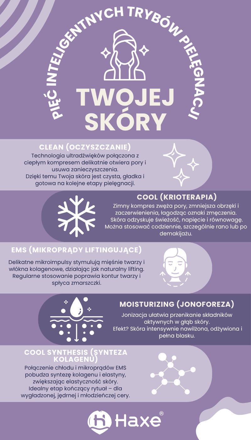 urzadzenie-do-mezoterapii-beziglowej-pielegnacji-twarzy-5-trybow-haxe-giove-tryby.png