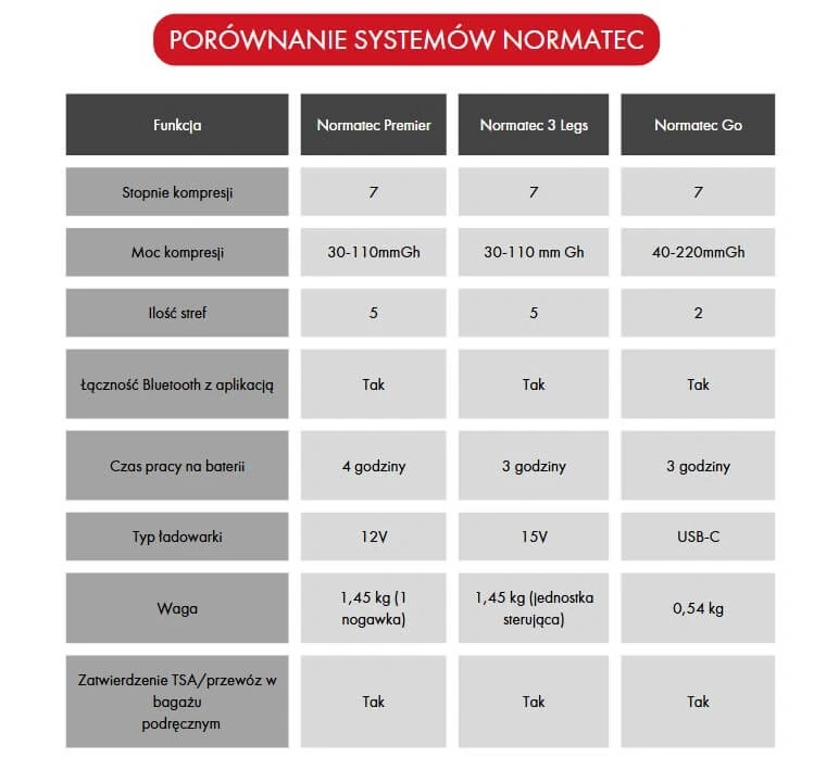 porowanie-dostepnych-nogawek-normatec-hyperice.webp