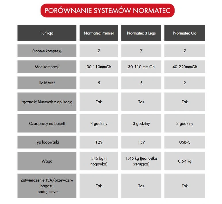 porowanie-dostepnych-nogawek-normatec-hyperice.webp
