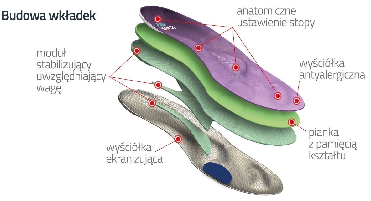 wkladki-ortopedyczne-na-plaskostopie-poprzeczne-haluksy-io72-mazbit-11.webp