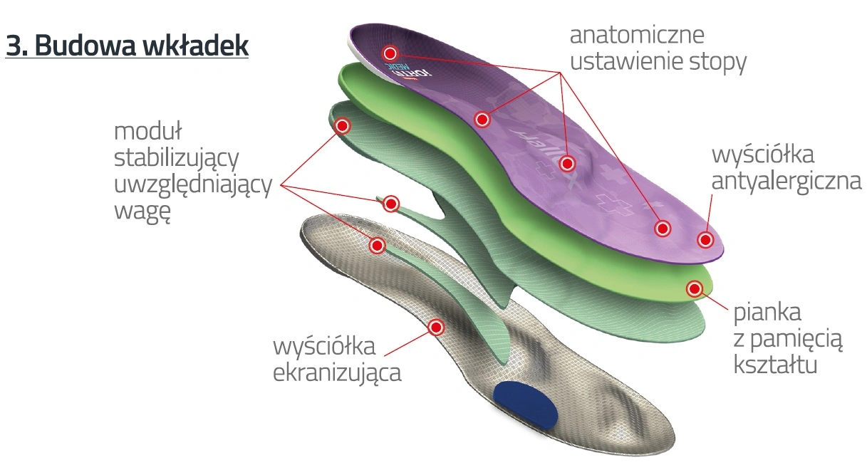 wkladki-ortopedyczne-zwiekszajace-komfort-lagodzace-zmeczenie-stopy-comfort-mazbit-12-43040.webp