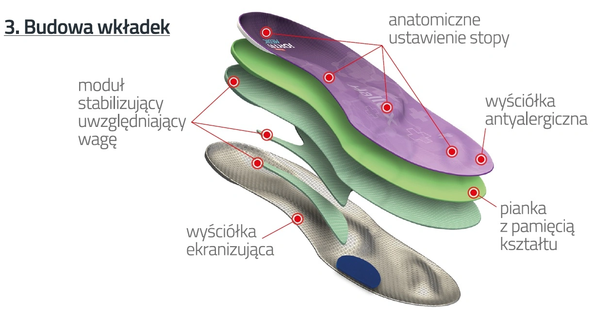 wkladki-ortopedyczne-korygujace-plaskostopie-poprzeczne-i-podlozne-komfortowe-profilaktyczne-io71-mazbit-11.webp