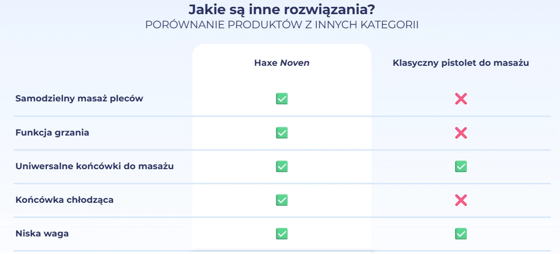 masazer-pistolet-do-masazu-z-10-koncowkami-funkcja-grzania-i-chlodzenia-pulsacyjny-haxe-noven-17.webp
