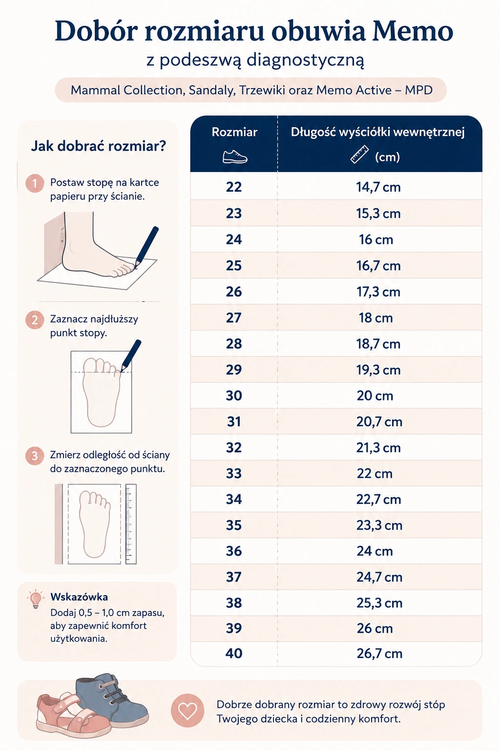 tabela-rozmiarow-doboru-obuwia-profilaktycznego-memo-fizjo4sport.webp