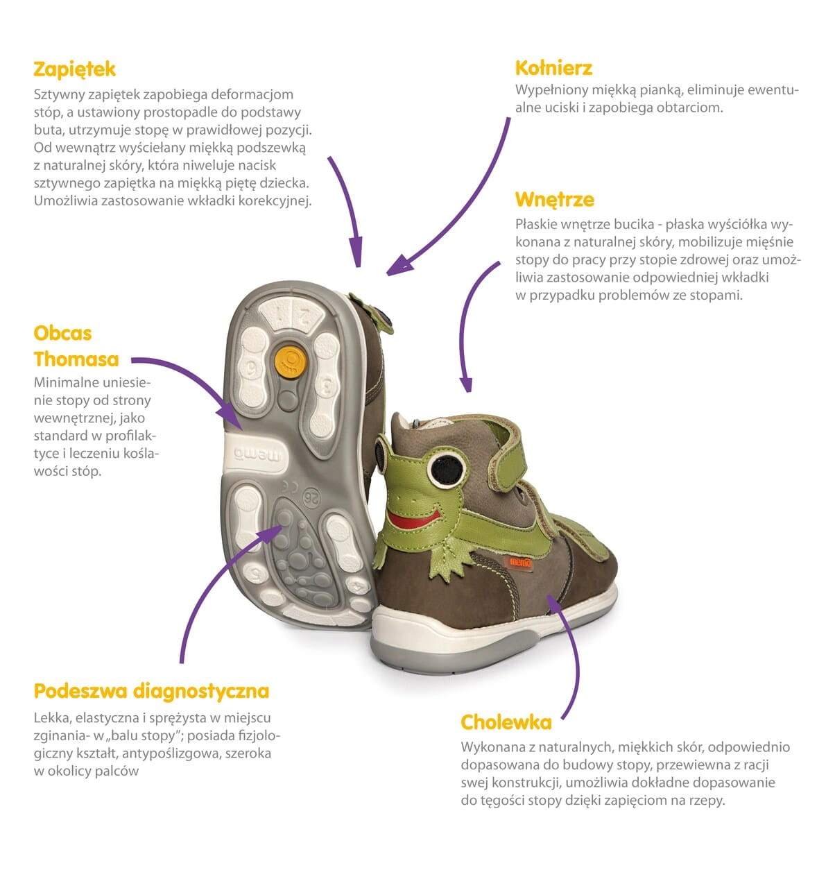 sandalki-ortopedyczne-dla-dziecka-ze-sztywnym-zapietkiem-i-podeszwa-diagnostyczna-memo-frog-1ed-2.webp