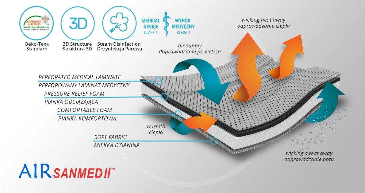 dziecieca-orteza-nadgarstka-po-zlamaniu-skreceniu-z-szyna-usztywniajaca-oddychajaca-reh4mat-material.webp
