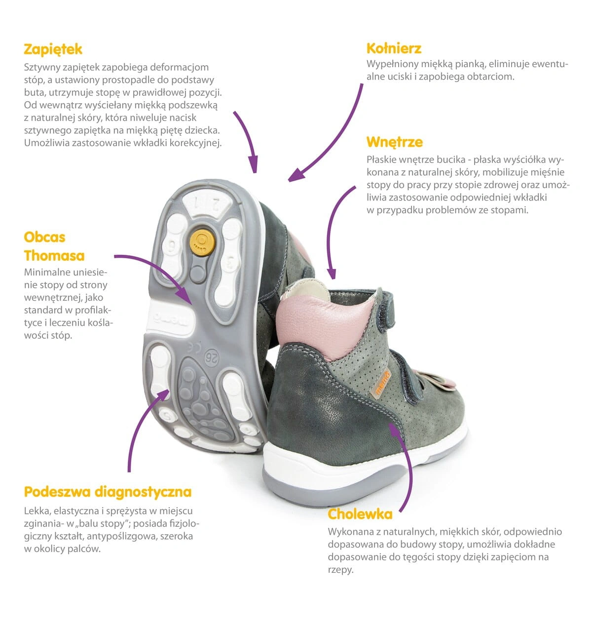 buty-profilaktyczne-korekcyjne-dla-dziewczynki-z-podeszwa-diagnostyczna-anna-1jd-memo-3.webp