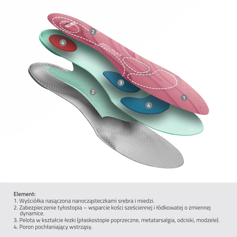 damskie-wkladki-ortopedyczne-do-butow-na-obcasie-eleganckie-na-zmeczone-stopy-mazbit-io65-2.webp