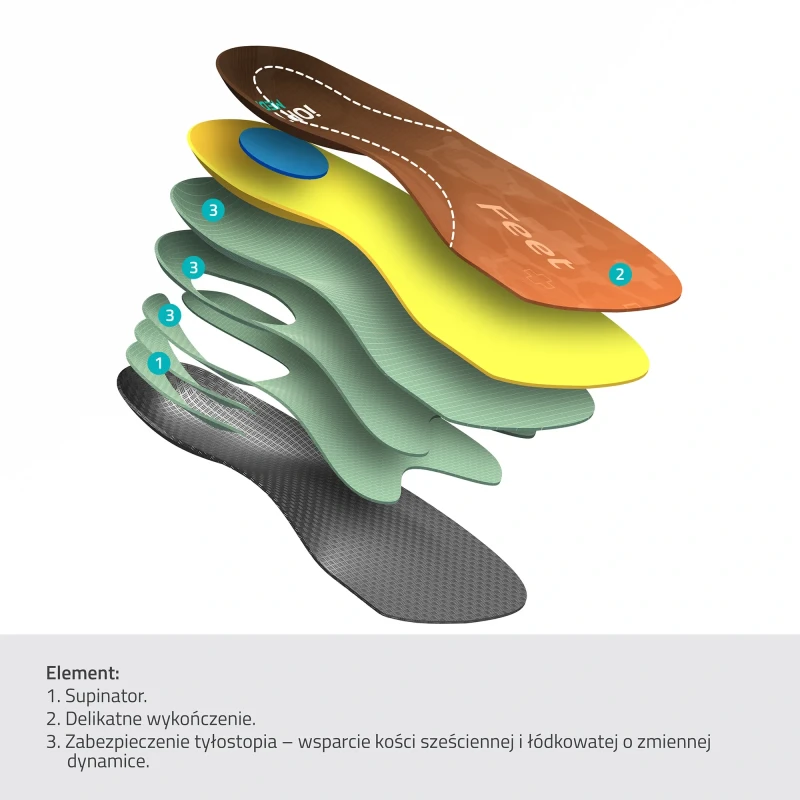 wkladki-ortopedyczne-do-butow-feet-2-3-na-koslawosc-stop-korygujace-ustawienie-piet-io77-mazbit-2.webp