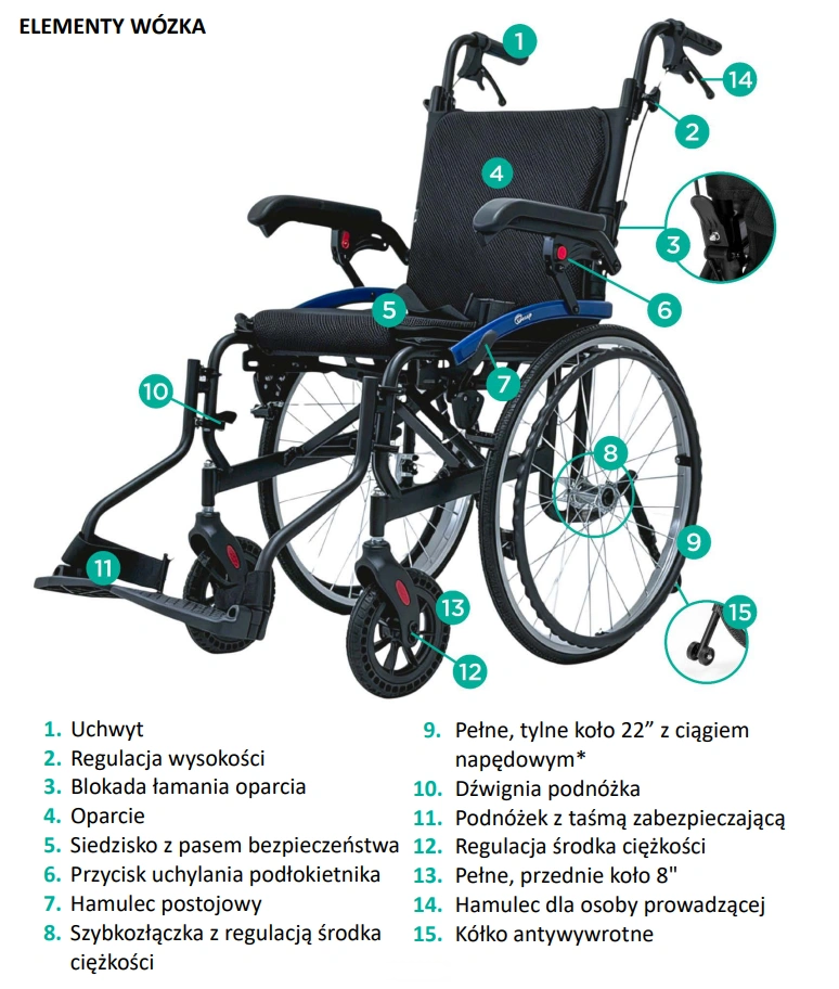 aktywny-wozek-inwalidzki-aluminiowy-ultralekki-flow-tim-timago-wyposazenie.webp