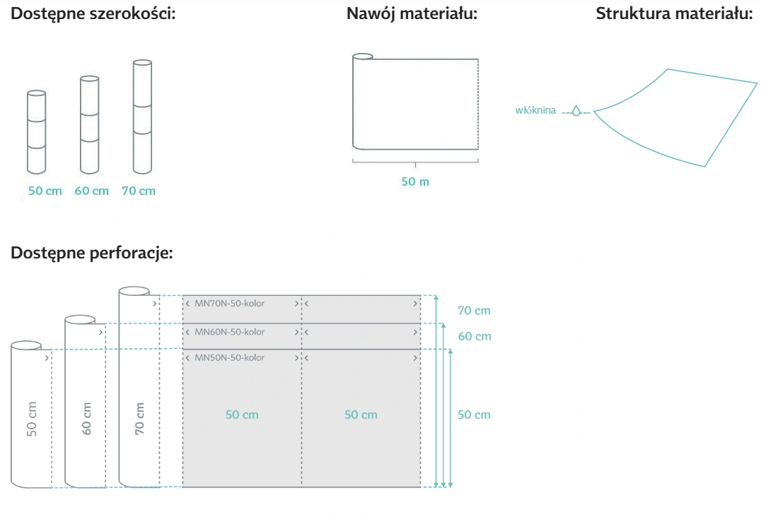 podklad-medyczny-w-rolce-na-kozetke-wlokninowy-50-cm-x-50-m-rozne-kolory-medixpro-dane.webp