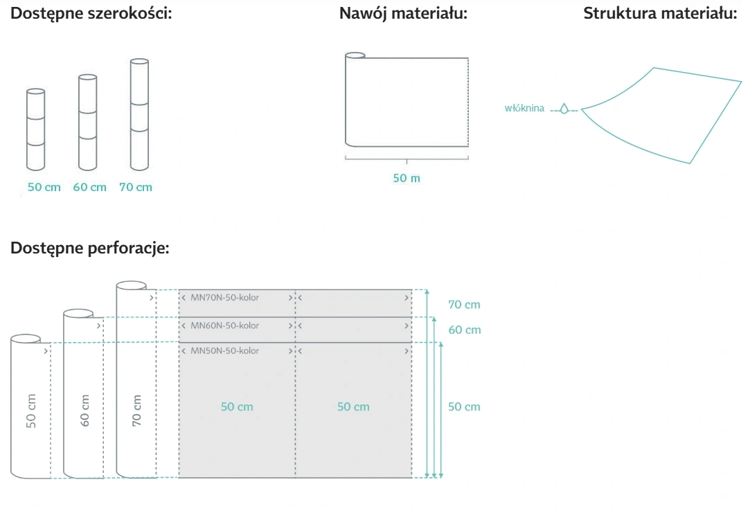 podklad-medyczny-w-rolce-na-kozetke-wlokninowy-60-cm-x-50-m-rozne-kolory-medixpro-14-dane.webp
