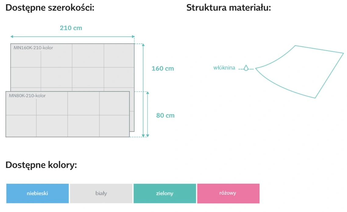 jednorazowe-przescierdalo-medyczne-wlokninowe-80-x-210-cm-na-lezanke-medixpro-dane.webp