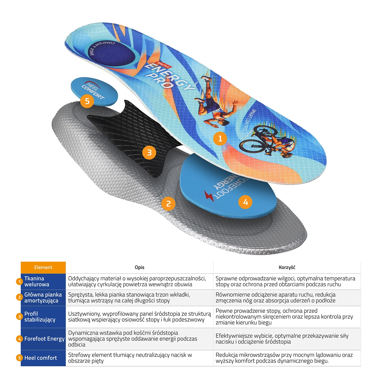 wkladki-sportowe-do-butow-do-biegania-amortyzujace-przed-przeciazeniami-mazbit-527-2.webp