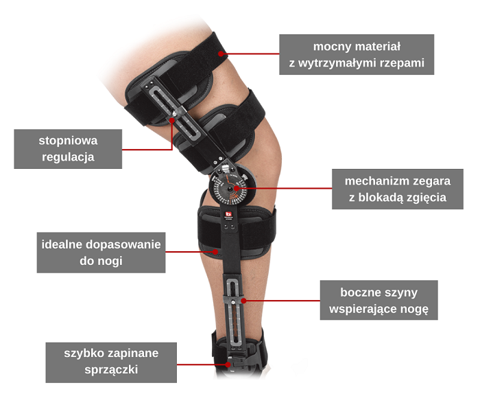 Regulowana-orteza-na-kolano-Breg-Extender.png