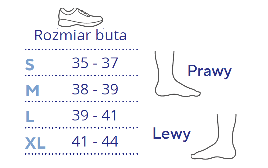 poer-med-afo-iii-ii-tabela-rozmiarow-thuasne.png