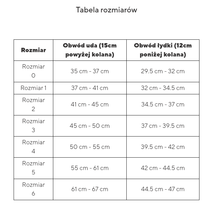 genu-pro-comfort-tabela-rozmiarow-thuasne-opaska-kolanowa.png