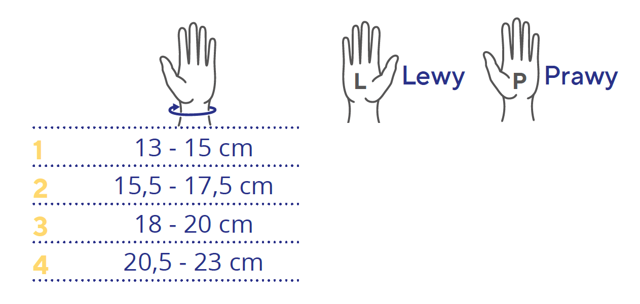 ligaflex-boxer-orteza-na-zlamanie-bokserskie-thuasne-tabela-rozmiarow.png