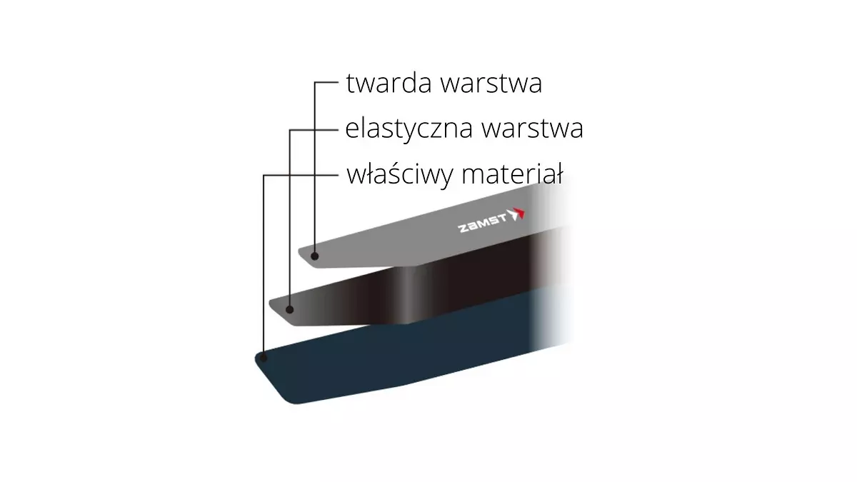 opaska-na-nadgarstek-usztywniajaca-stabilizator-tape-filmista-wrist-zamst-15.webp