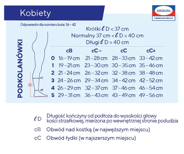 podkolanowki-damskie-uciskowe-dla-skory-wrazliwej-fast-lin-venoflex-tabela-rozmiarow.webp
