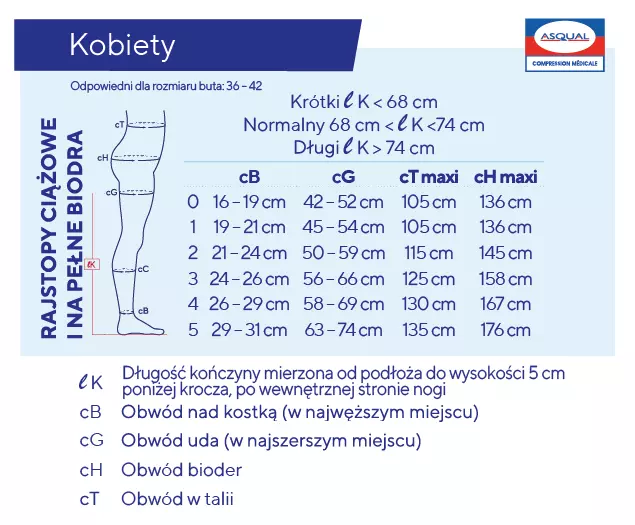 rajstopy-uciskowe-dla-kobiet-w-ciazy-przeciwzylakowe-1-stopien-kompresji-kokoon-absolu-venoflex-tabela-rozmiarow.webp