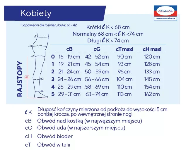 rajstopy-uciskowe-dla-kobiet-ccl1-ccl2-oddychajace-przeciwzylakowe-kokoon-absolu-venoflex-tabela-rozmiarow.webp