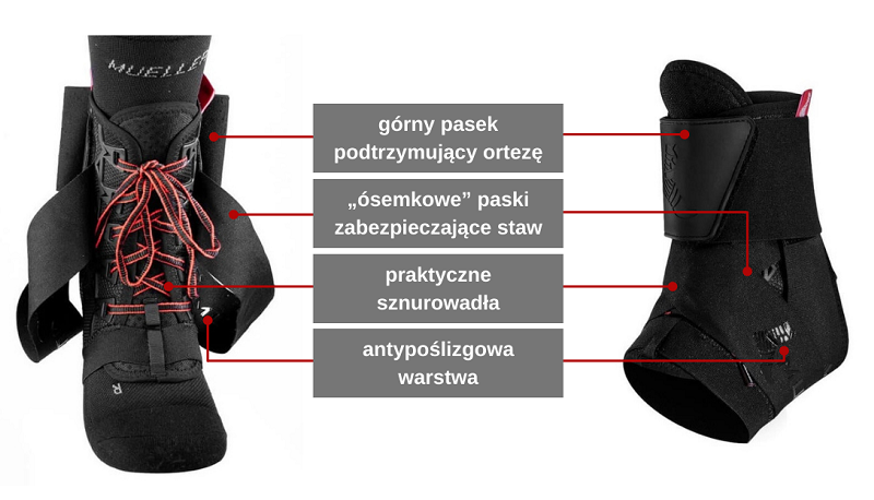 sportowy-stabilizator-stawu-skokowego-orteza-elastyczna-sznurowana-the-one-premium-mueller-6.png