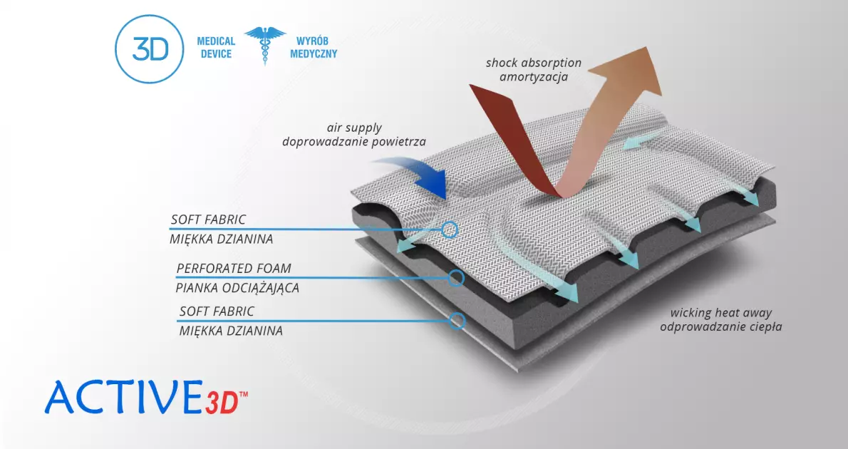orteza-ledzwiowo-krzyzowa-pas-na-kregoslup-z-pasami-dociagowymi-am-so-02-reh4mat-material.webp