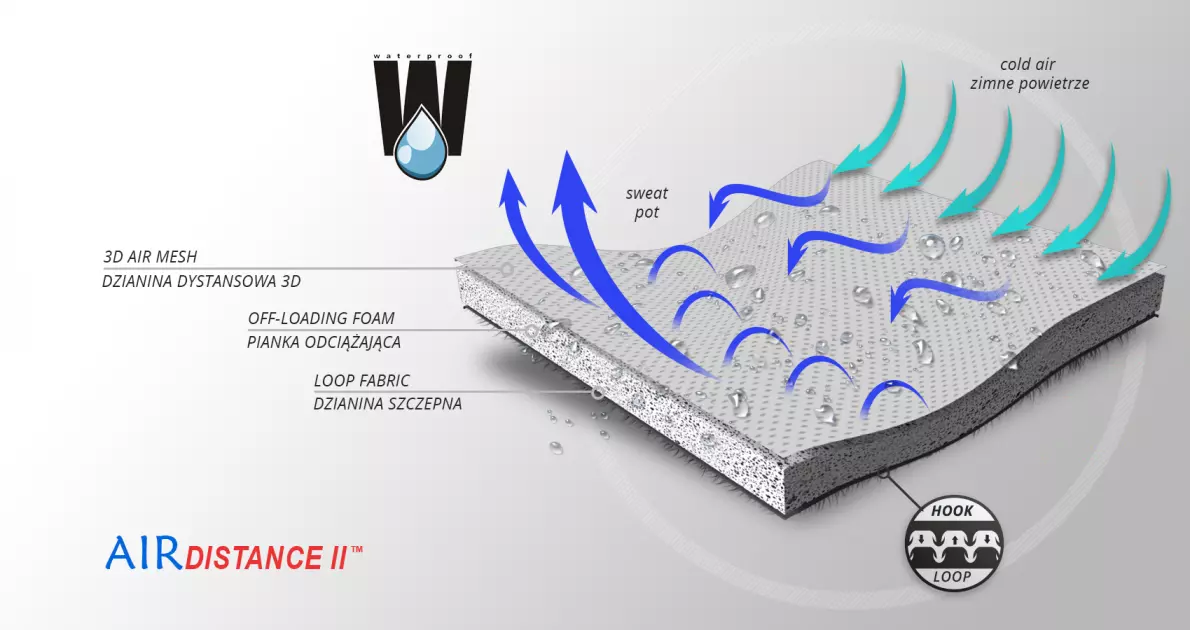material-air-distance-ii-reh4mat.webp