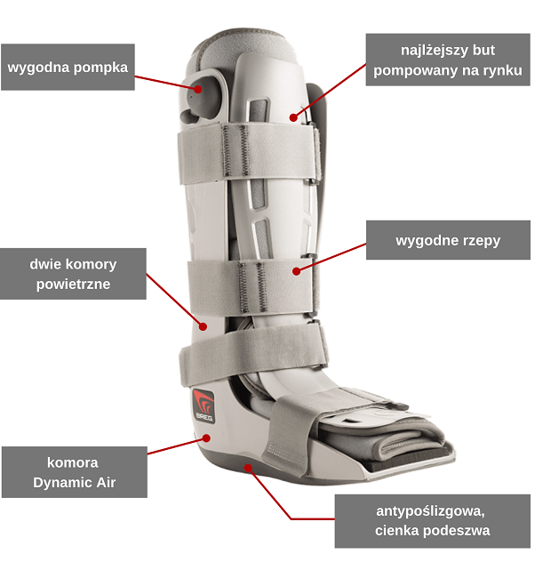 but-ortopedyczny-pneumatyczny-pompowany-genesis-walker-breg-cechy